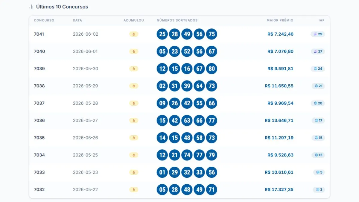 Medidor do Índice de Atratividade Palpitex, de 0 a 100